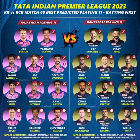 IPL 2023: RR vs RCB Match 60 Confirmed Playing 11