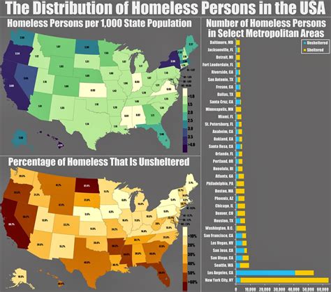 State Of The Nation Spreadsheet: The Distribution of Homeless Persons ...