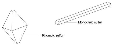 Allotropes of sulfur | Nuffield Foundation