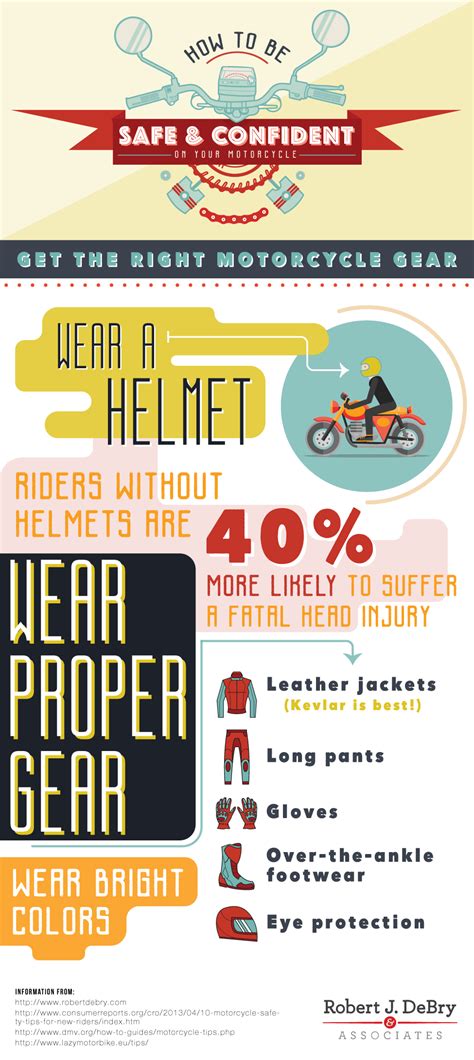 an info sheet showing different types of motorcyclists