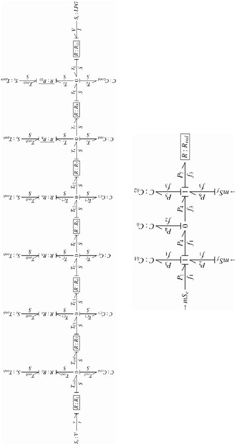 Bond graph model of the system | Download Scientific Diagram