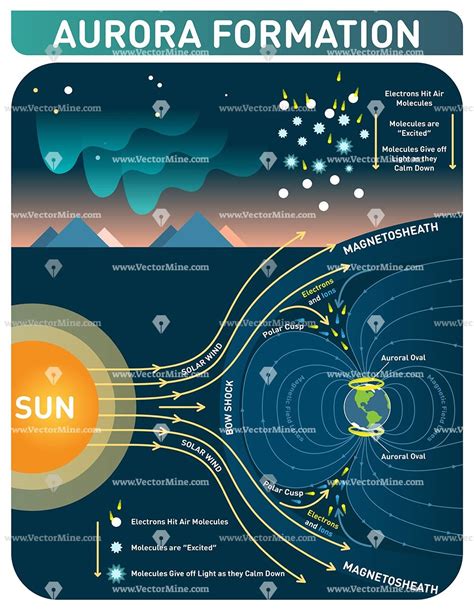 an info poster showing the different types of water in the earth's ...