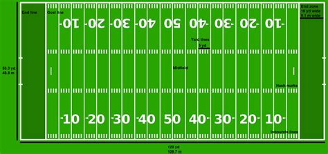 File:American Football field (NFL).png - Wikipedia