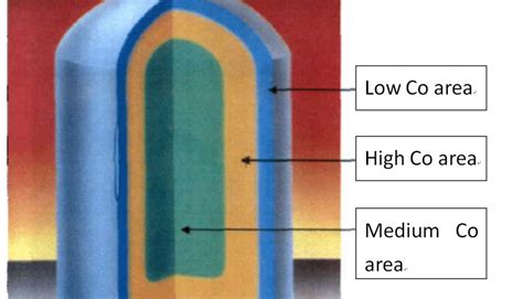 Properties and Application Of Gradient Cemented Carbide - Meetyou Carbide Cutting Tool