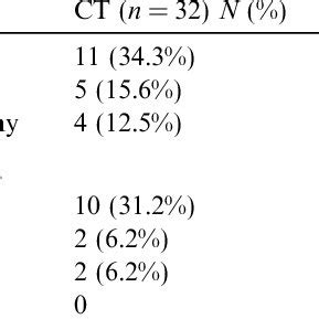 Imaging findings in SSPE CT scan observations (A-C) in patients with... | Download Scientific ...