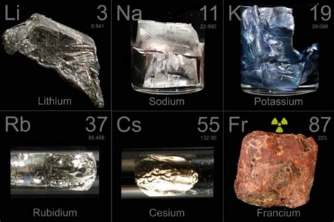 14 Surprising Facts About Transition Metal - Facts.net