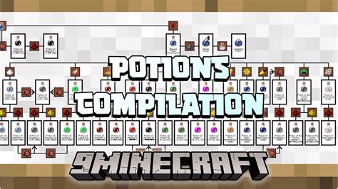 Minecraft Potions: Top Minecraft Potions to Experiment With, Crafting ...