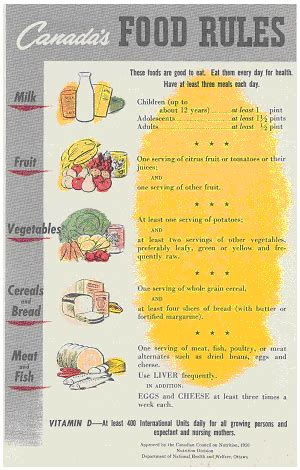 Canada’s food guide 2019 – finally science-based healthy eating guidelines!