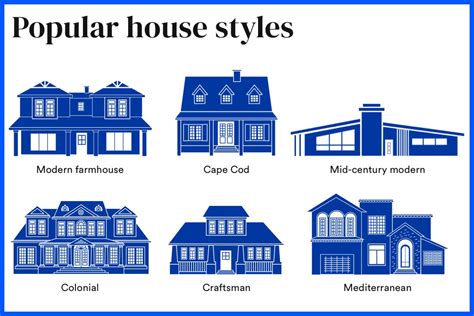 Common Home Styles And Types Of Houses | Bankrate