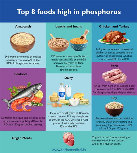 Phosphorus: Uses, Benefits, Side Effects, Dosage More, 40% OFF