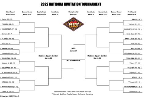 Nit Bracket Printable 2024