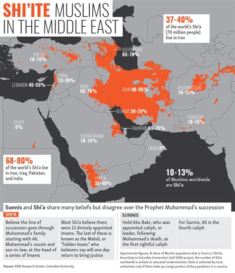 Shi’ite Muslims In The Middle East