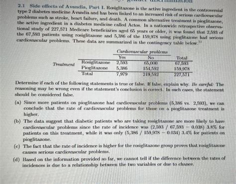 Solved 2.1 Side effects of Avandia, Part I. Rosiglitazone is | Chegg.com