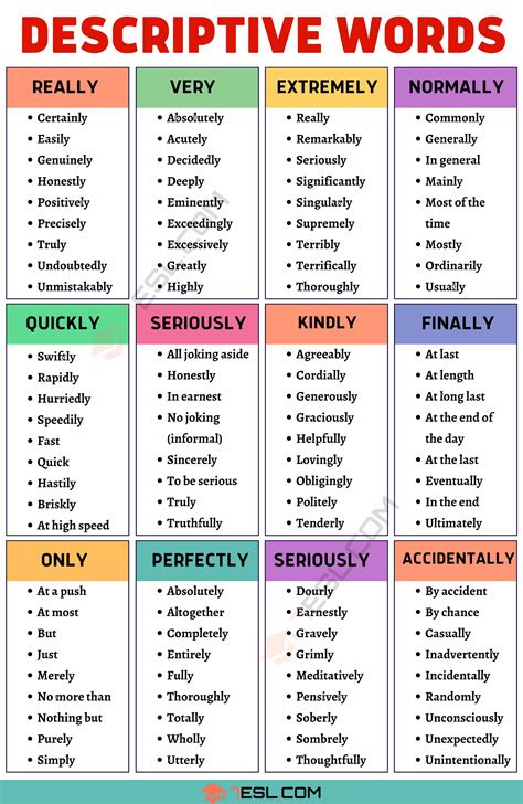 Describing Words: 1000+ Descriptive Words to Describe our World! • 7ESL