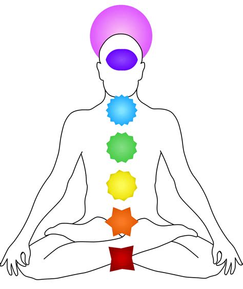 Chakra Colors: The 7 Chakra Colors and their Meaning - The Yoga Nomads