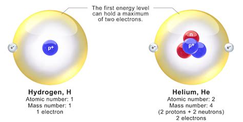 5.1 Atoms – Physical Geology, First University of Saskatchewan Edition