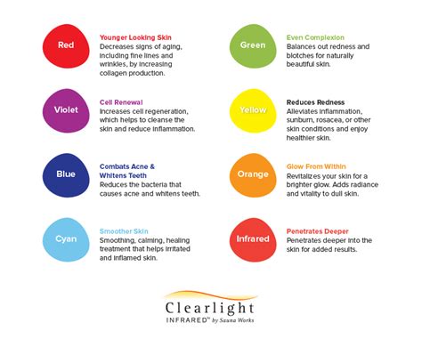 Sauna Chromotherapy Benefits - Clearlight Infrared Saunas