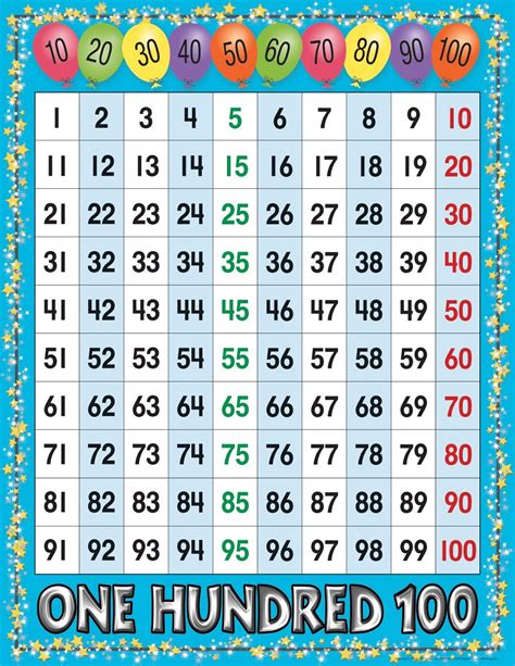 free printable number worksheets 1 100 free printable - trend ...