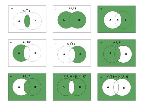 Venn Diagramm A U B