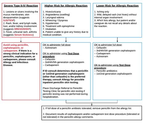 Allergy (Beta-lactam) | Infectious Diseases Management Program at UCSF