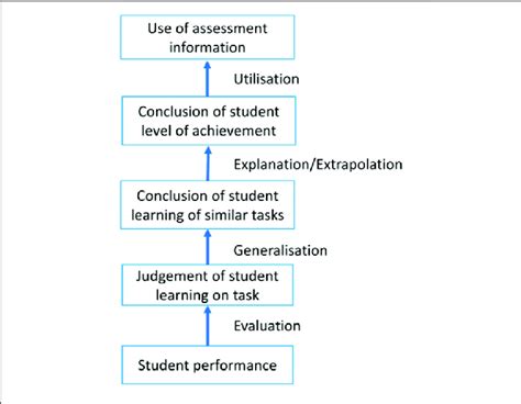 | Chain of inferences in CBFA. | Download Scientific Diagram