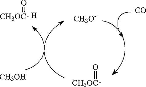 Scheme 1. Methanol carbonylation to methyl formate catalyzed by KOCH3. | Download Scientific Diagram