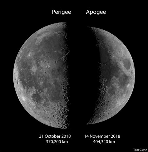 14 November Lunar Apogee, Comparison with 31 October Perigee - Lunar ...