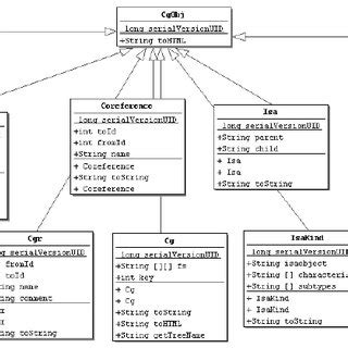 Java Uml Class Diagram | My XXX Hot Girl