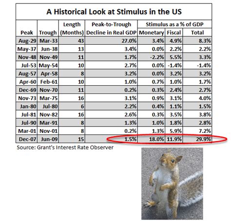 CHART OF THE DAY: Squirrel Hunting