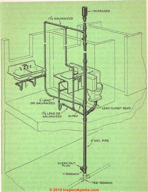 Plumbing Diagrams For House