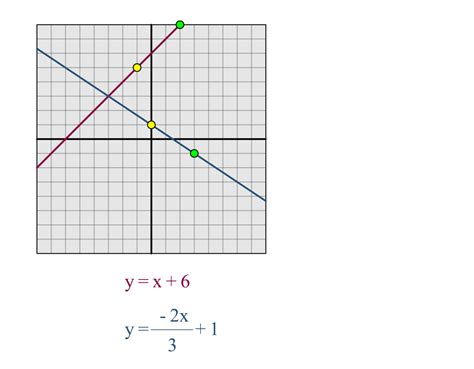 MEDIAN Don Steward mathematics teaching: NRICH interactive straight ...