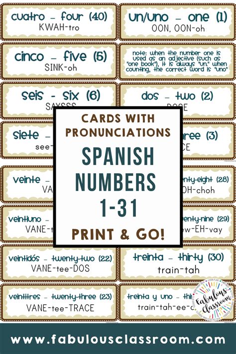 Spanish Numbers 1-31 | Los Números Printable Charts Distance Learning ...