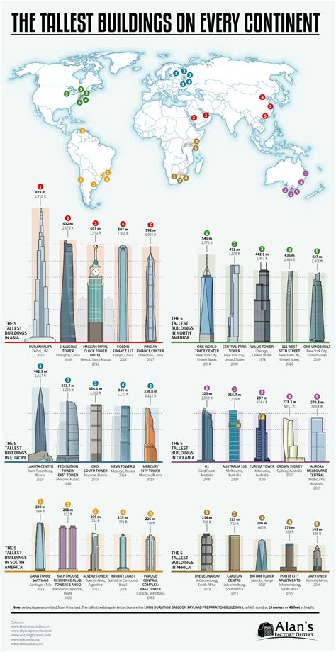 Such Great Heights: Where Are the World’s Tallest Buildings?