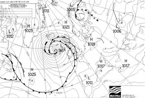 Simple Synoptic Chart