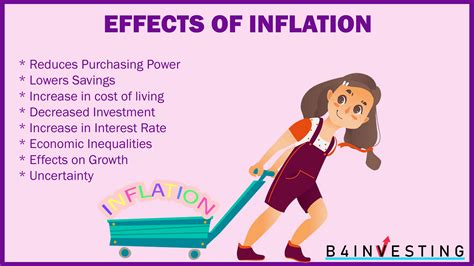 Inflation | Read 8 effects of inflation on economy and society