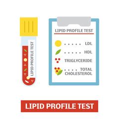 Lipid Profile Test - Definition, Procedure, Range | Blog