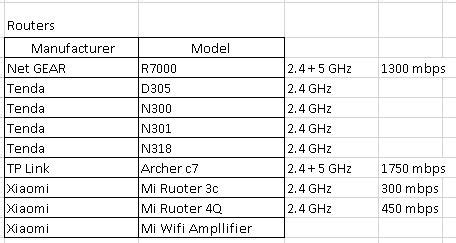 What type of internet router do you need? - FLASH-JET