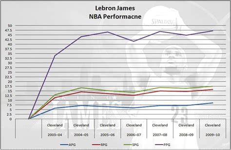 How has the game of Basketball changed over time?