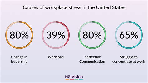 Causes-of-workplace-stress-in-the-United-States | HR Vision Event