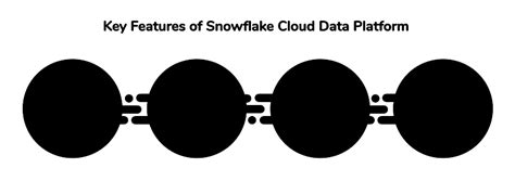 Snowflake Cloud Data: The Most Extensible, Flexible Platform