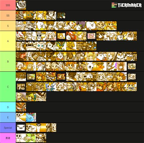 The Battle Cats (Uber Super Rares) Tier List (Community Rankings) - TierMaker