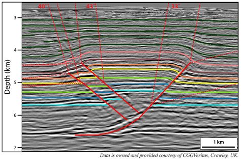 Thrust Fault Animation