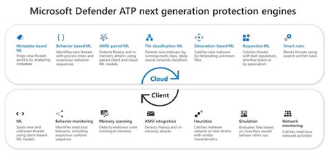 Defender ATP Services – Robs' Blog