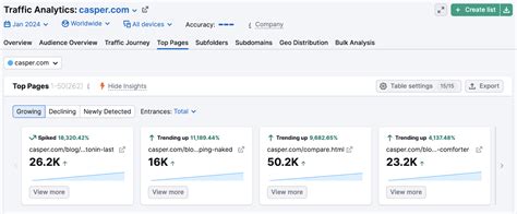 How to Build an Effective Content Marketing Funnel [Data + Guide]