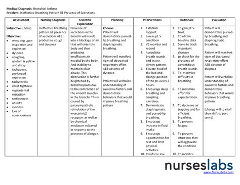 Acute pain nursing care plan - Nursing Care Plan Examples