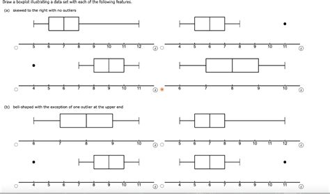 SOLVED: Draw boxplot illustrating data set with each of the following features skewed to the ...