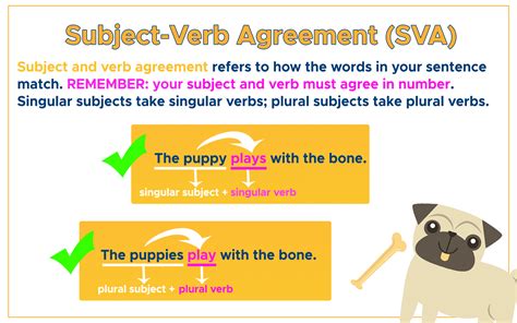 Subject Verb Agreement: Match Your Words - Curvebreakers