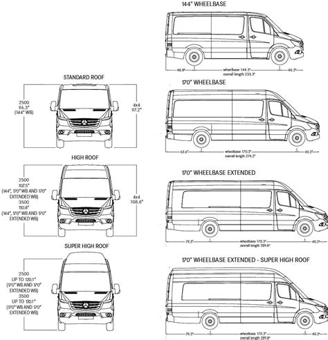 Choosing a Van: Transit VS Sprinter VS Promaster VS NV - FarOutRide | Sprinter camper, Van ...