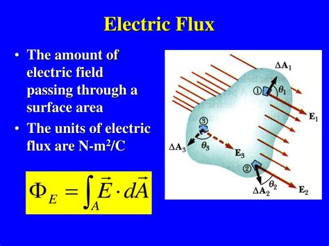 PPT - Chapter 23 Gauss’s Law PowerPoint Presentation, free download - ID:301705