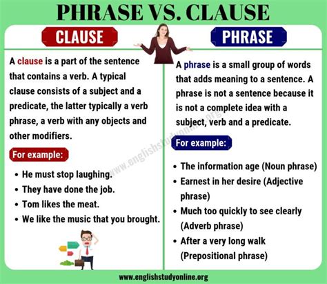 Phrase vs Clause | What is the Difference between Clause and Phrase ...